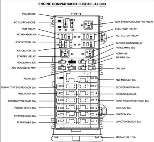 1999 Ford Taurus Fuse Box Diagram Under Hood Wiring Site Resource