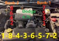 Chrysler Dodge 4.7L Engine Firing Order Cylinder Location (Bank-1 and Bank-2)